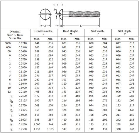 metric machine screws|Metric Thread Dimensions .